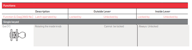 BEST 8K (Y) Exit Non-Keyed Grade 1 Heavy Duty Knob Lock