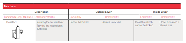 BEST 9K (Z) Closet Function - Grade 1 Cylindrical Non-Keyed Non-Latching Lever Lock
