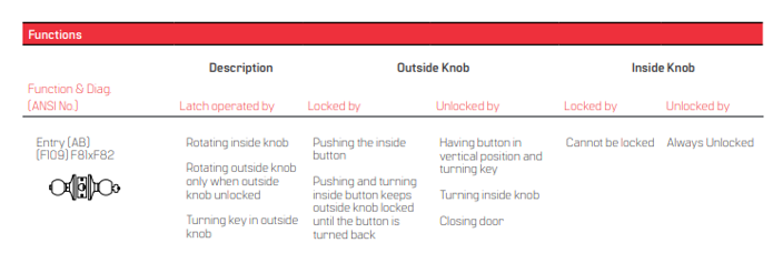 BEST 6K (AB) Office/Entry Function Grade 2 Single Cylinder Knob Locks