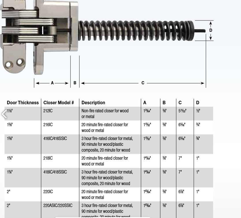 Model 216IC Invisible Closer Hinge