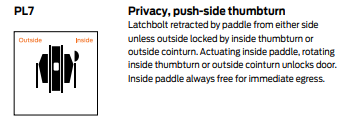 Schlage PL7 Tubular Privacy - Push-Side Thumbturn Function