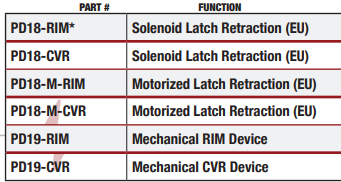 Command Access PD18-RIM / PD19-RIM Rim Exit Device
