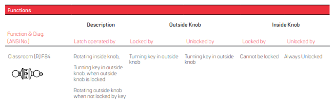 BEST 8K (R) Classroom Function Single Cylinder Grade 1 Heavy Duty Knob Lock